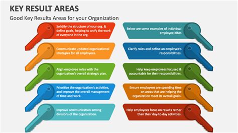 How to Create Effective Key Result Areas .